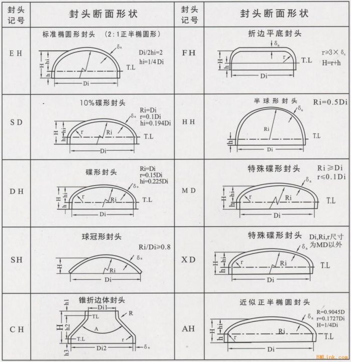 不锈钢封头重量计算表
