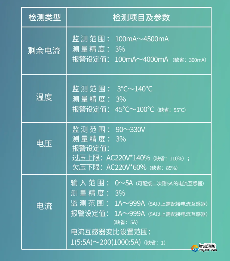 GST-SMT-FI1智能監(jiān)控終端性能參數