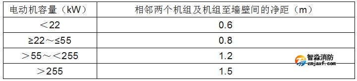 消防水泵的啟動(dòng)、動(dòng)力裝置及系統(tǒng)組件