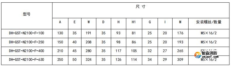 閉口式，方孔100A-630A外形尺寸圖