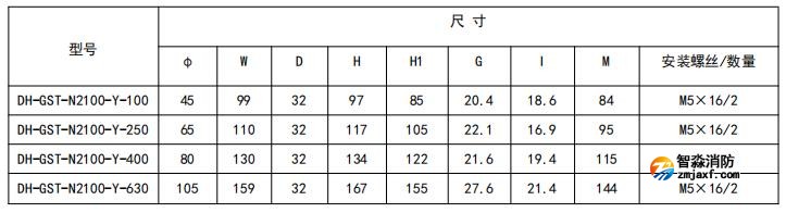 閉口式，圓孔100A-630A外形尺寸圖