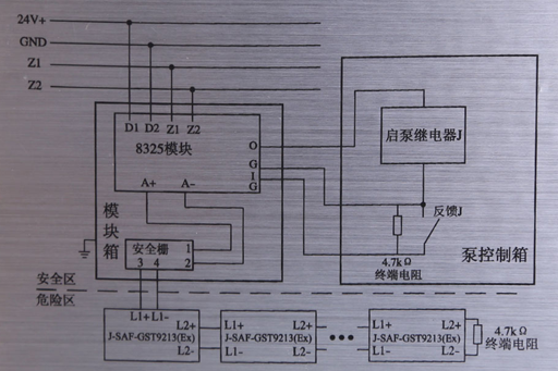 GST-LD-8331模塊箱接線