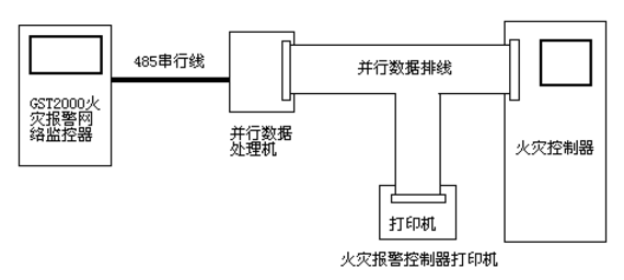 JK-TX-GST040/016并行數(shù)據(jù)處理機系統(tǒng)組成